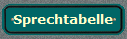 Sprechtabelle